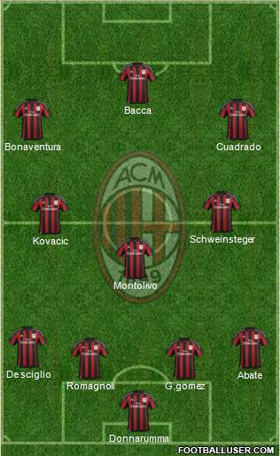 A.C. Milan Formation 2016