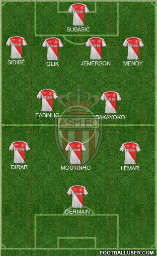 AS Monaco FC Formation 2016