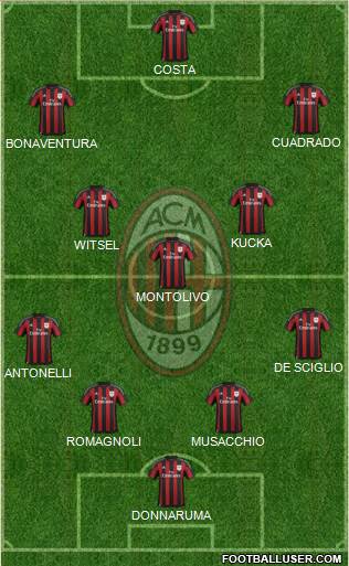 A.C. Milan Formation 2016