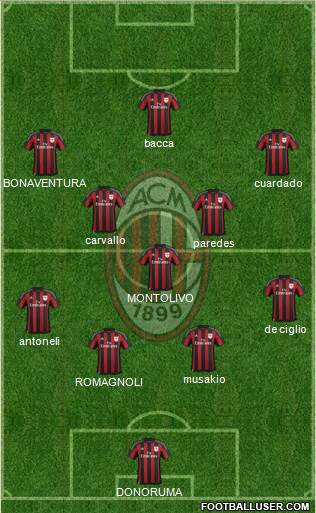 A.C. Milan Formation 2016