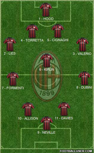 A.C. Milan Formation 2016