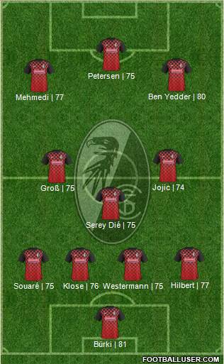 SC Freiburg Formation 2016