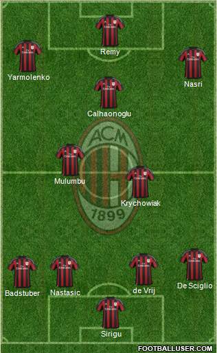 A.C. Milan Formation 2016