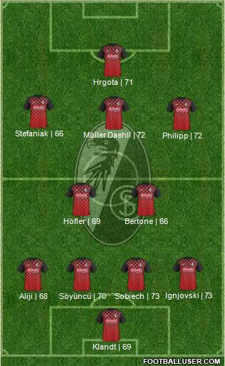 SC Freiburg Formation 2016