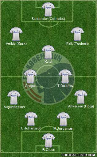 Football Club København Formation 2016