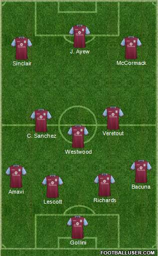 Aston Villa Formation 2016