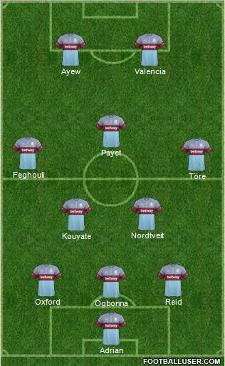 West Ham United Formation 2016