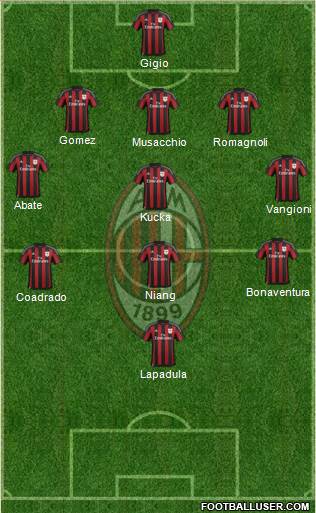 A.C. Milan Formation 2016