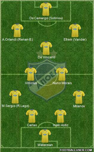 APOEL Nicosia Formation 2016