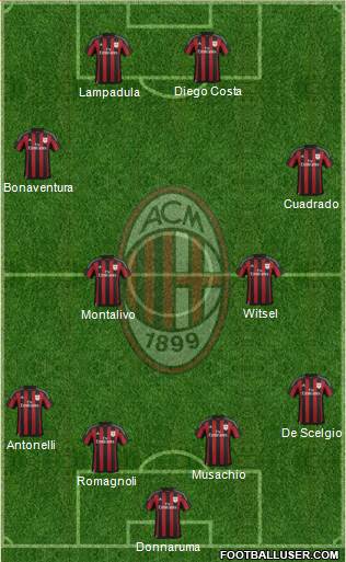 A.C. Milan Formation 2016