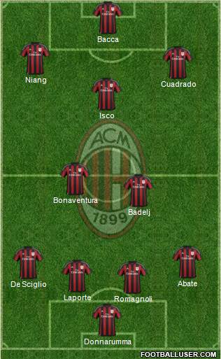 A.C. Milan Formation 2016