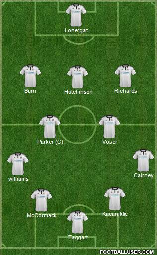 Fulham Formation 2016