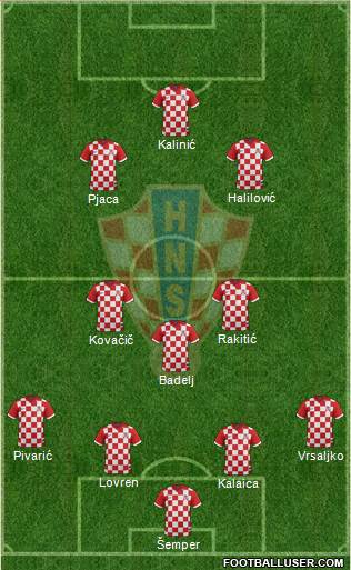 Croatia Formation 2016