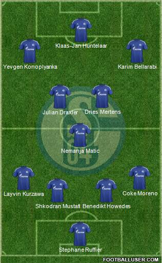 FC Schalke 04 Formation 2016