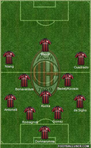 A.C. Milan Formation 2016