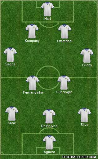 Leeds United Formation 2016