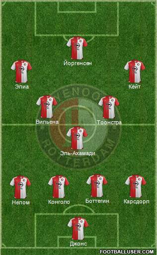 Feyenoord Formation 2016