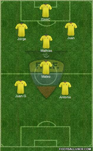 Ecuador Formation 2016