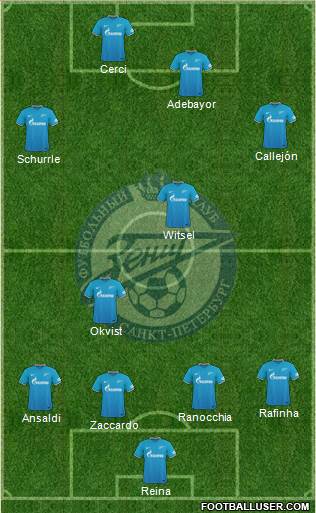 Zenit St. Petersburg Formation 2016