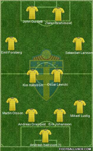 Sweden Formation 2016