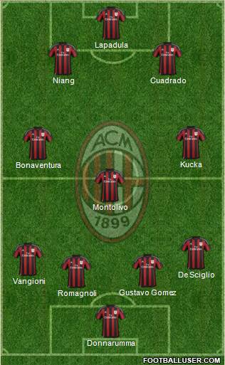 A.C. Milan Formation 2016