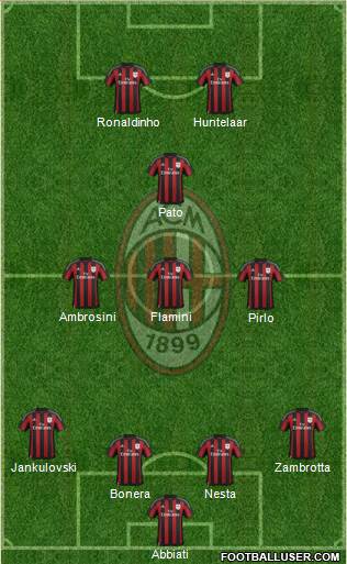 A.C. Milan Formation 2016