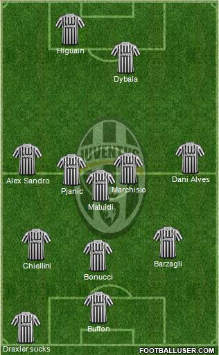 Juventus Formation 2016