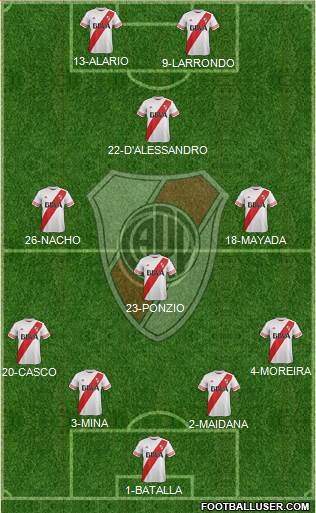 River Plate Formation 2016