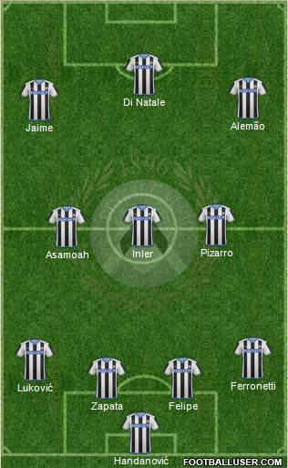 Udinese Formation 2016