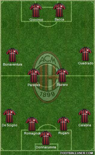 A.C. Milan Formation 2016