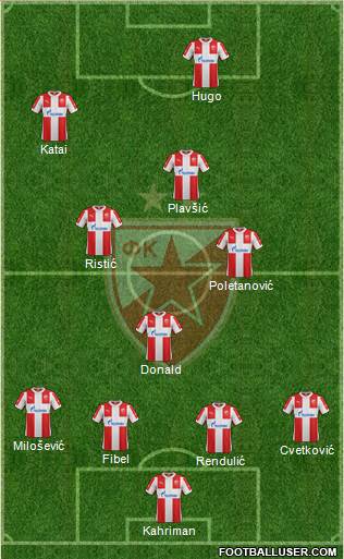 FC Red Star Belgrade Formation 2016