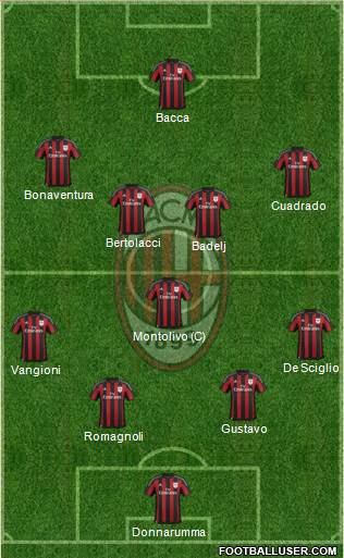 A.C. Milan Formation 2016