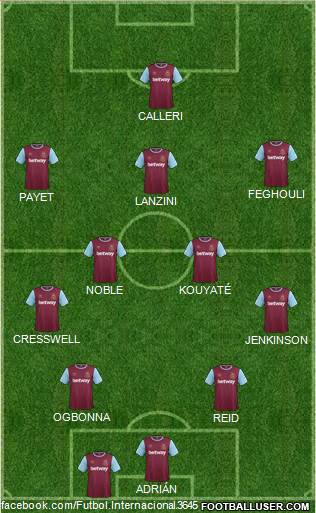 West Ham United Formation 2016