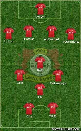 Bayer 04 Leverkusen Formation 2016