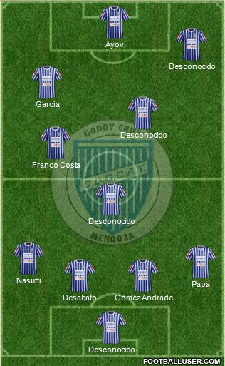 Godoy Cruz Antonio Tomba Formation 2016