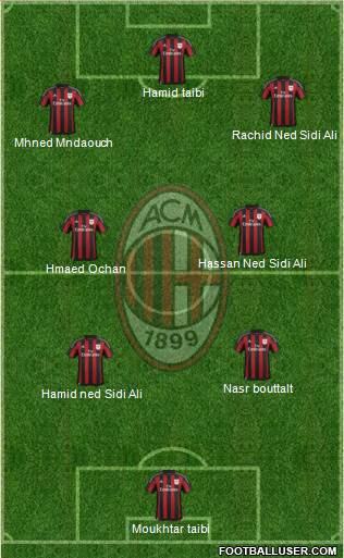 A.C. Milan Formation 2016