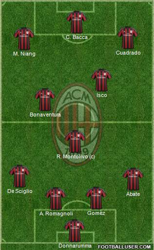 A.C. Milan Formation 2016