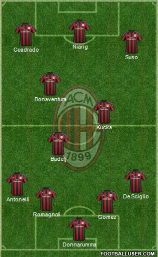 A.C. Milan Formation 2016