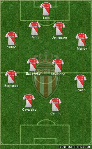 AS Monaco FC Formation 2016