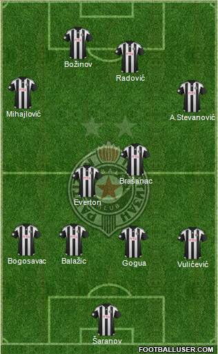 FK Partizan Beograd Formation 2016