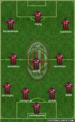 A.C. Milan Formation 2016