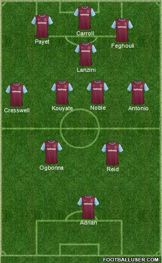 West Ham United Formation 2016