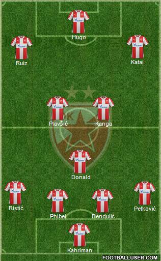 FC Red Star Belgrade Formation 2016