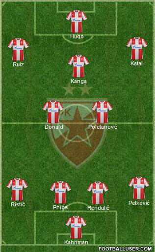 FC Red Star Belgrade Formation 2016