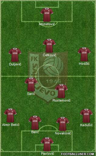 FK Sarajevo Formation 2016