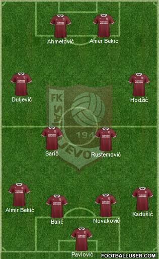 FK Sarajevo Formation 2016