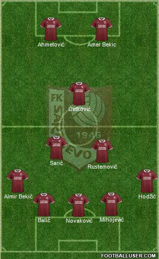 FK Sarajevo Formation 2016