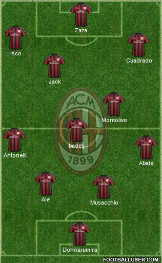 A.C. Milan Formation 2016