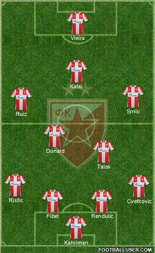 FC Red Star Belgrade Formation 2016