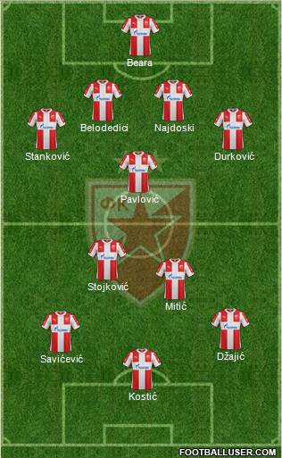 FC Red Star Belgrade Formation 2016